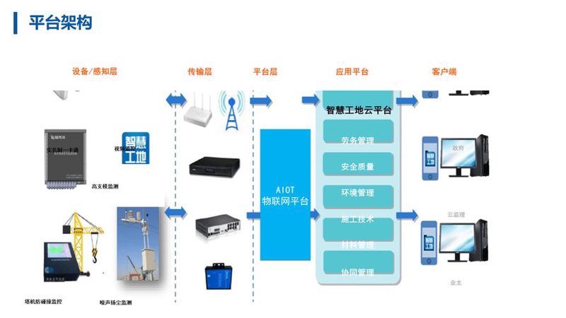 建筑信息模型：引领行业新时代